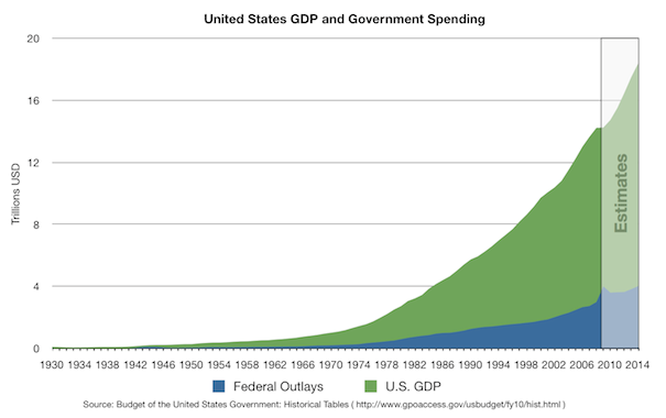 us-debt1